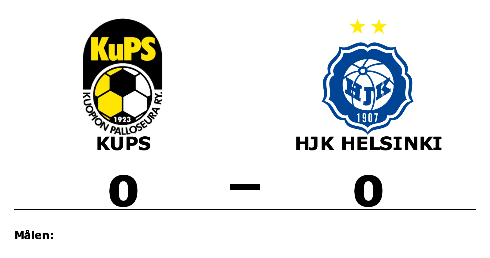 KuPS spelade lika mot HJK Helsinki