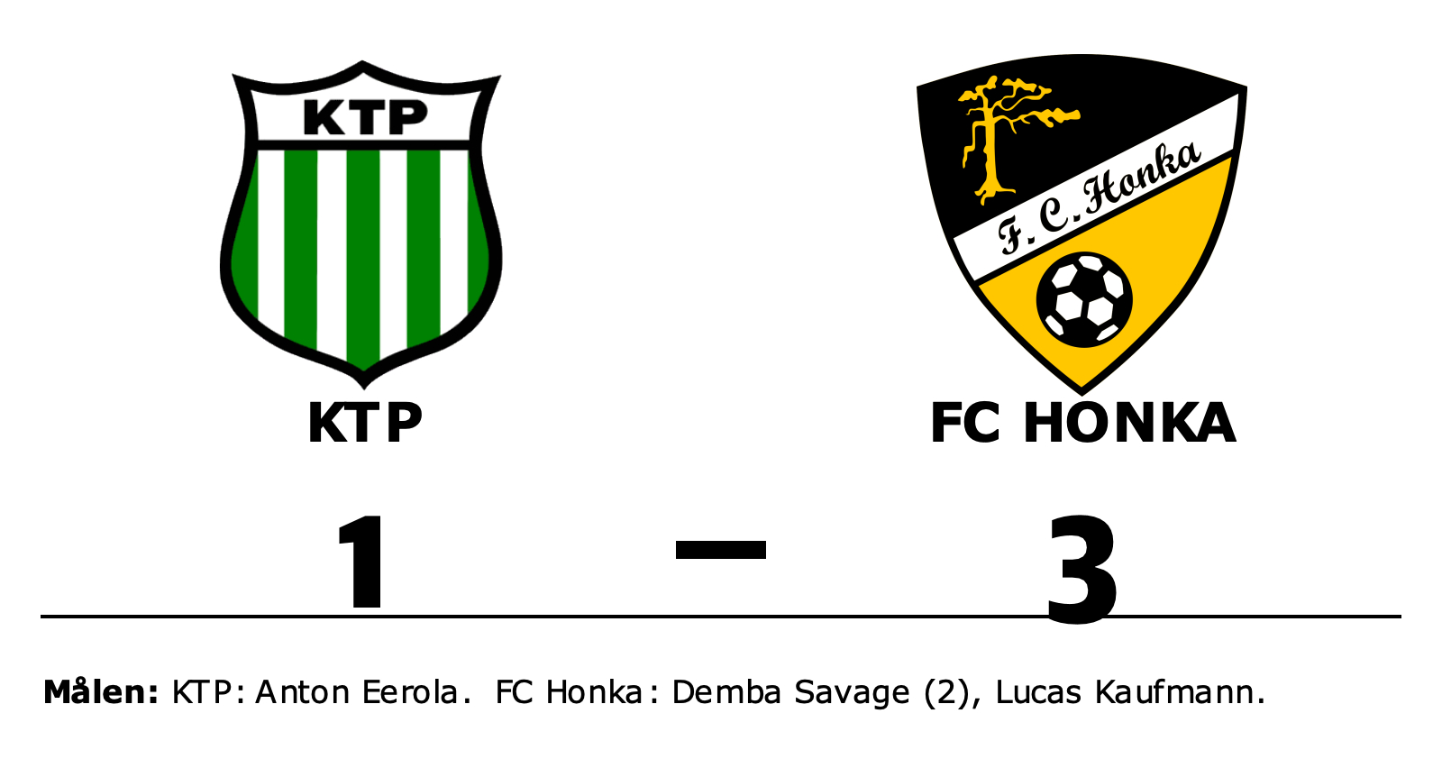 KTP förlorade mot FC Honka