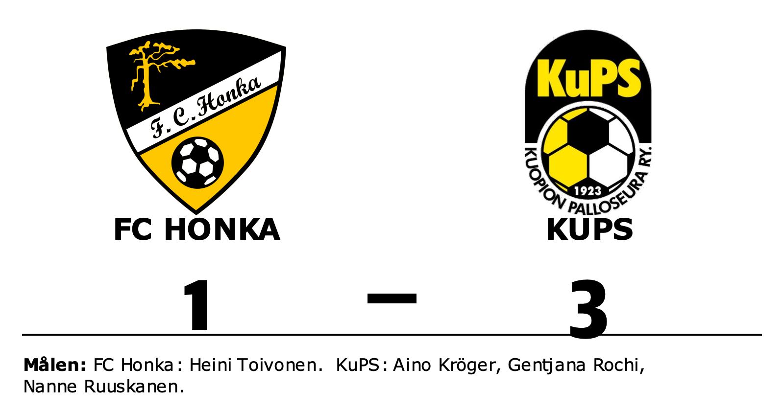FC Honka förlorade mot KuPS