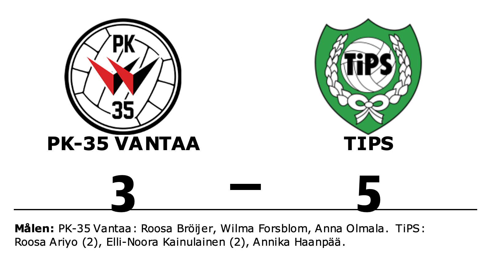 PK-35 Vantaa förlorade mot TiPS