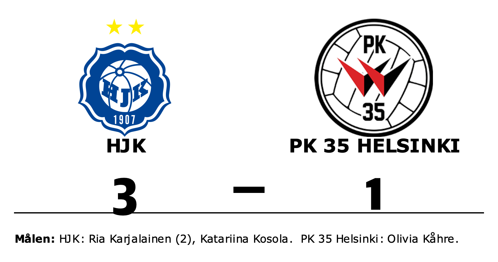 HJK vann mot PK 35 Helsinki