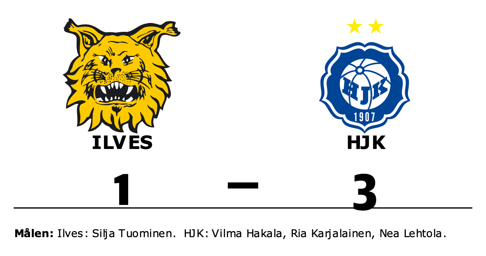 Ilves förlorade mot HJK