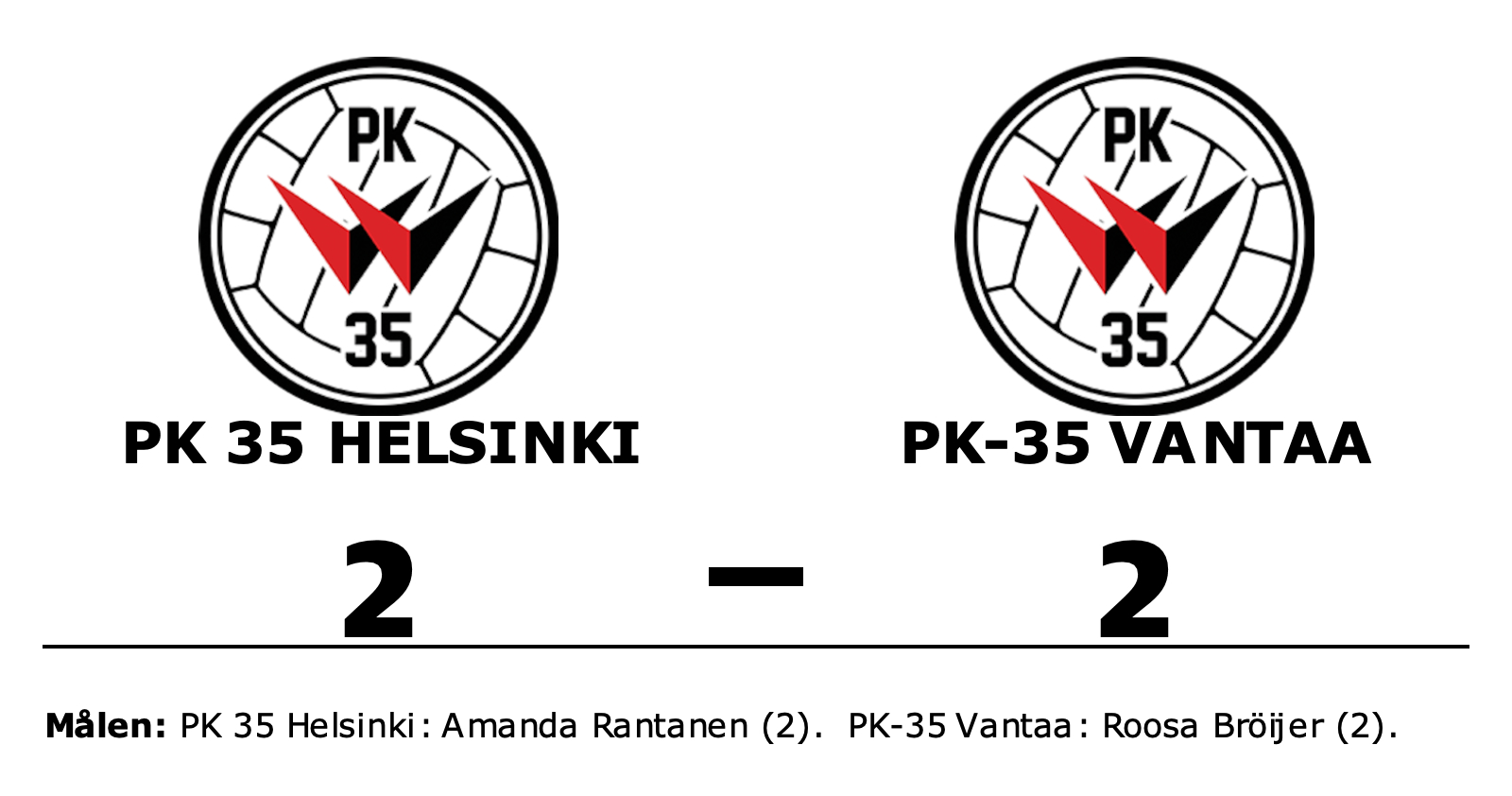 PK 35 Helsinki spelade lika mot PK-35 Vantaa