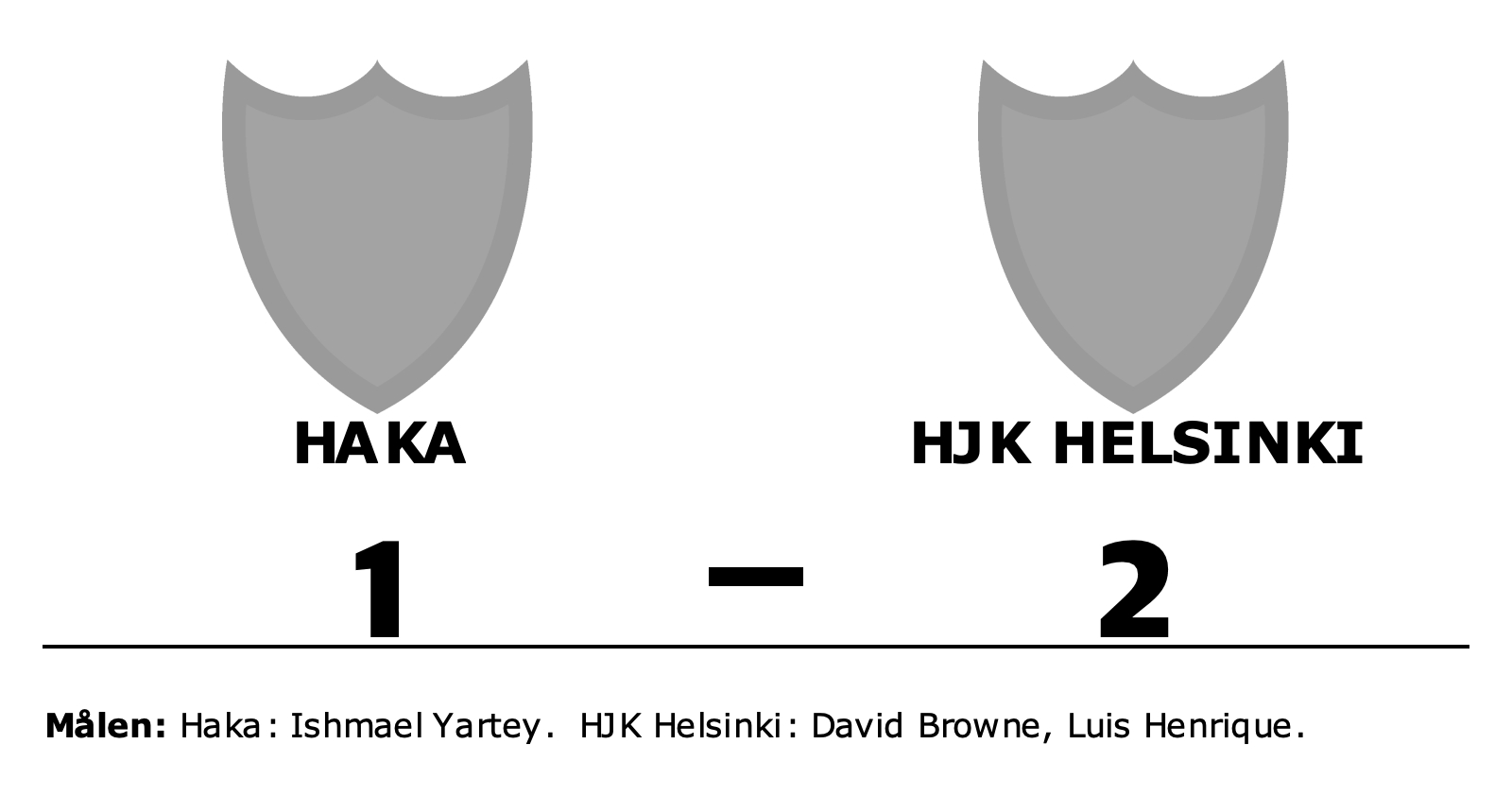 Haka förlorade mot HJK Helsinki