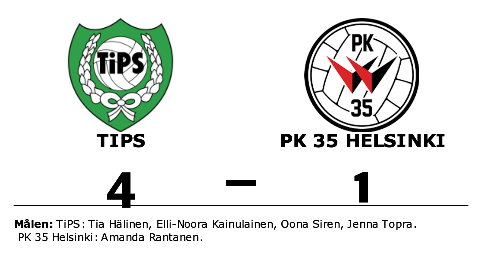 TiPS vann mot PK 35 Helsinki
