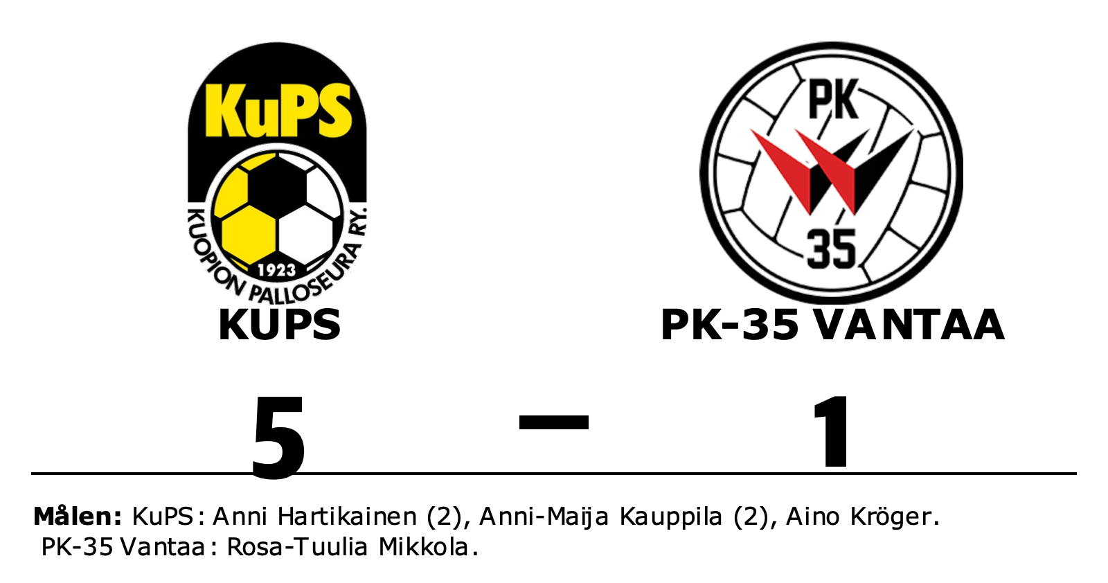 KuPS vann mot PK-35 Vantaa