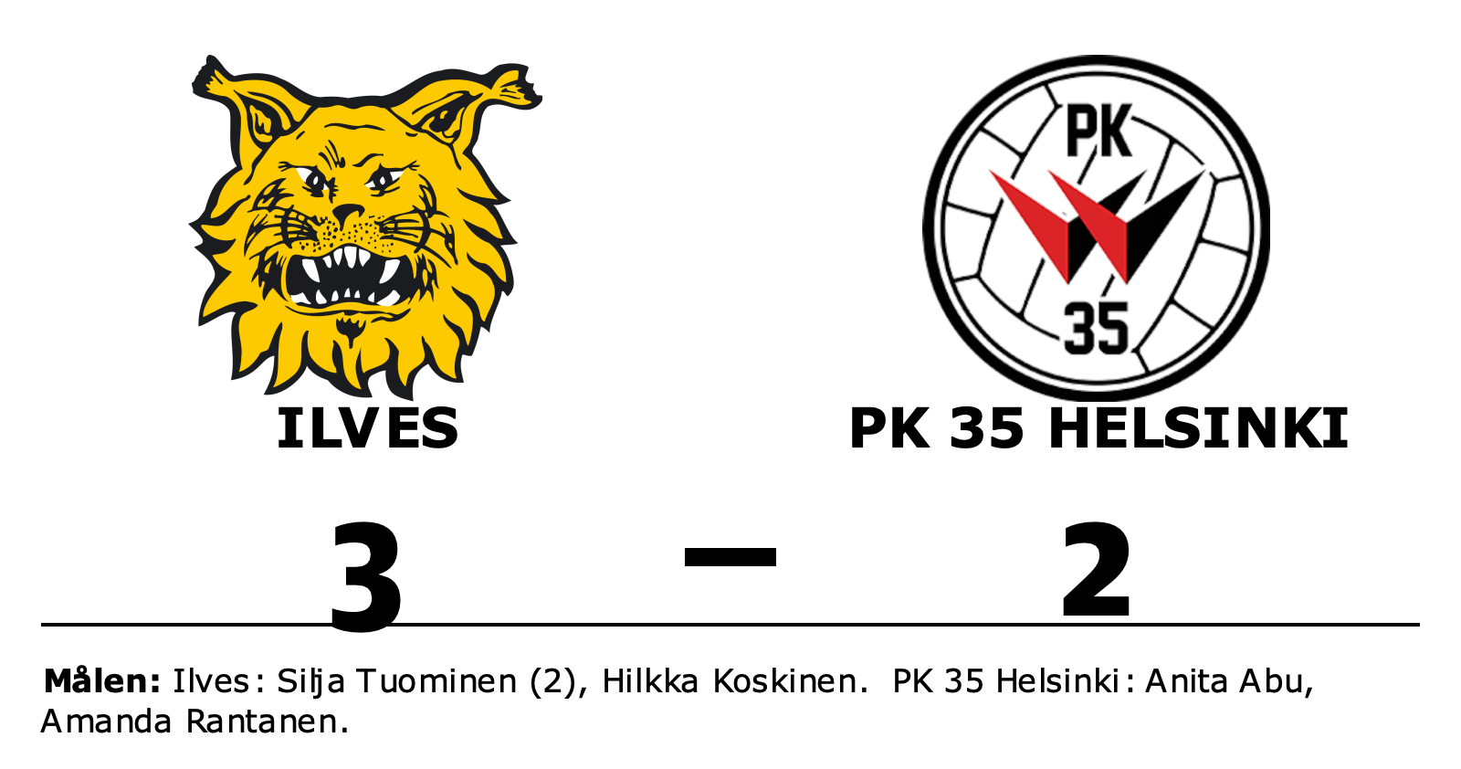 Ilves vann mot PK 35 Helsinki