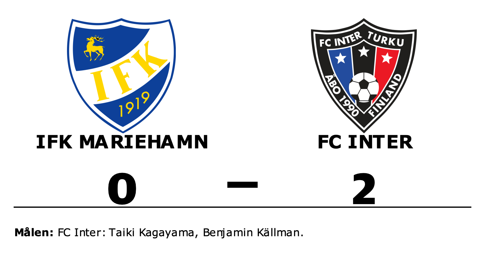 IFK Mariehamn förlorade mot FC Inter