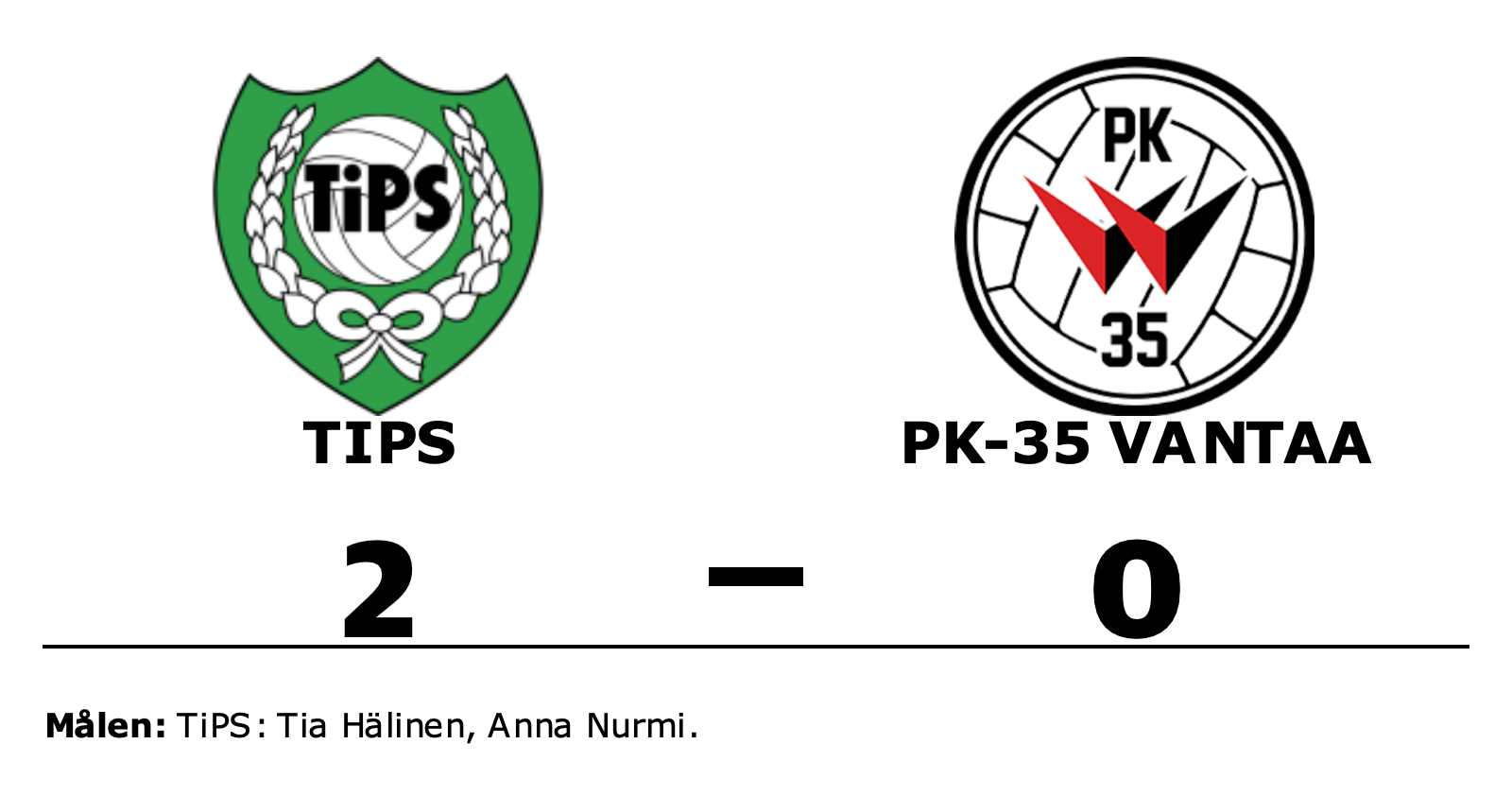 TiPS vann mot PK-35 Vantaa
