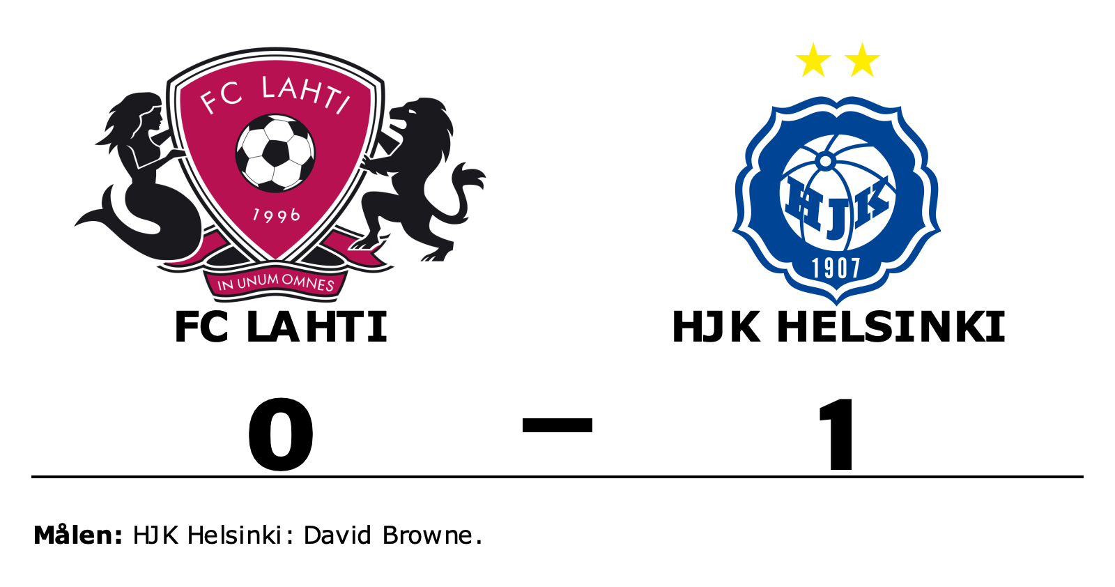 FC Lahti förlorade mot HJK Helsinki