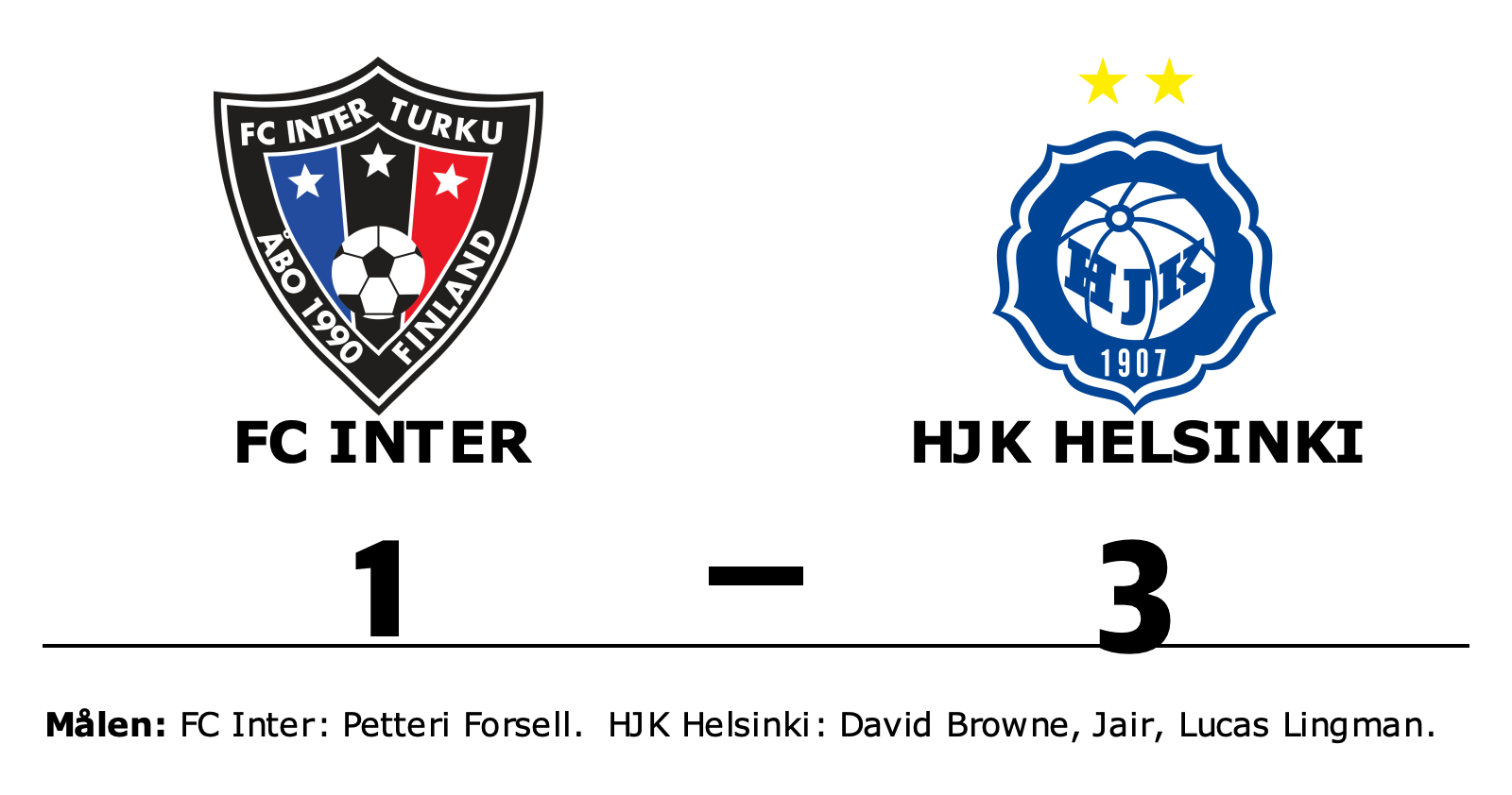 FC Inter förlorade mot HJK Helsinki