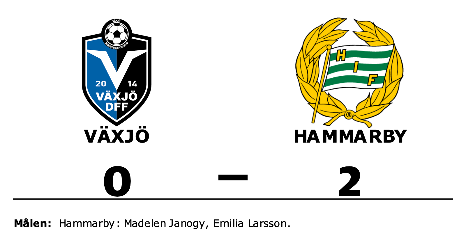 Växjö förlorade mot Hammarby