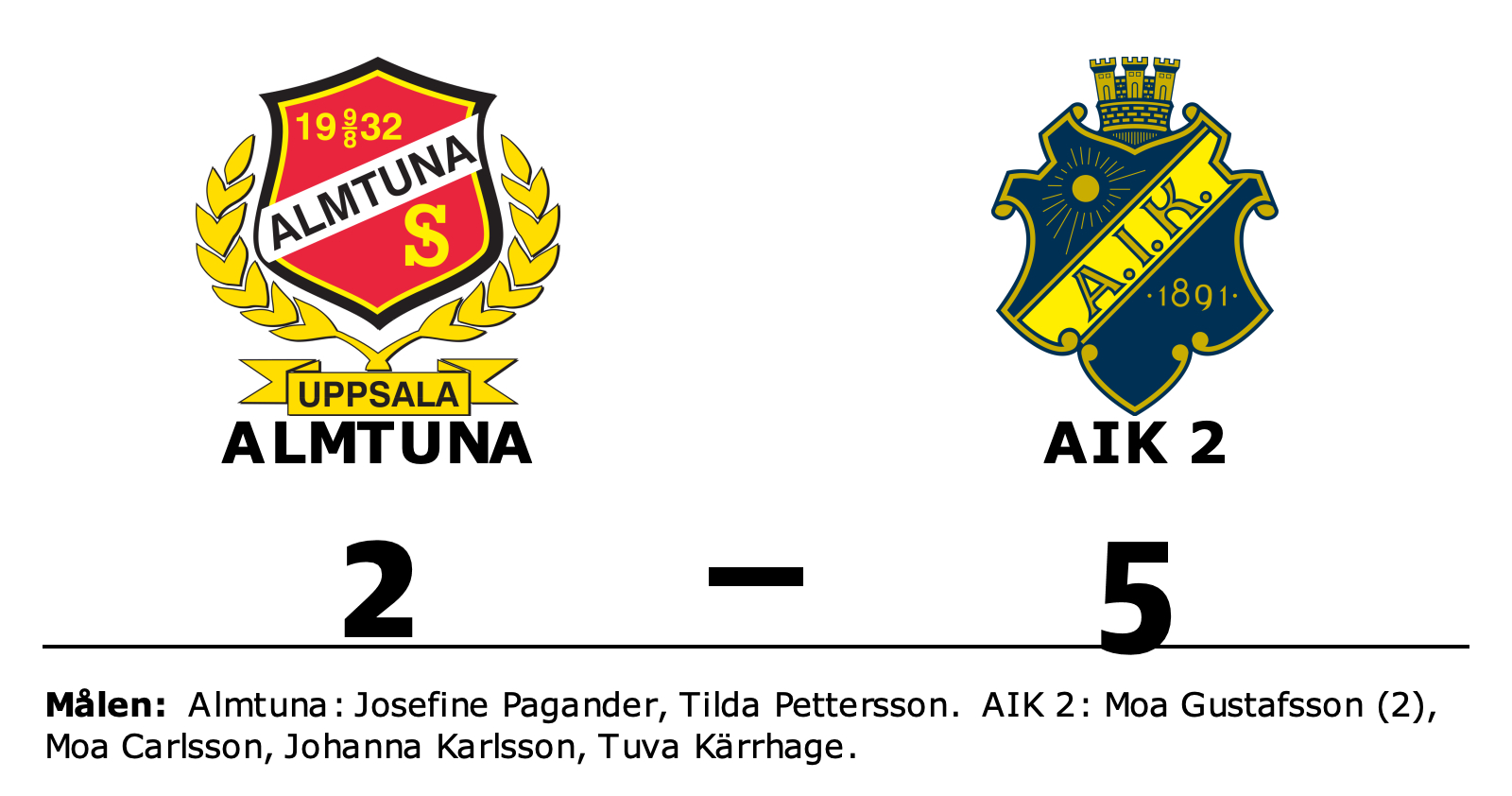 Almtuna förlorade mot AIK 2