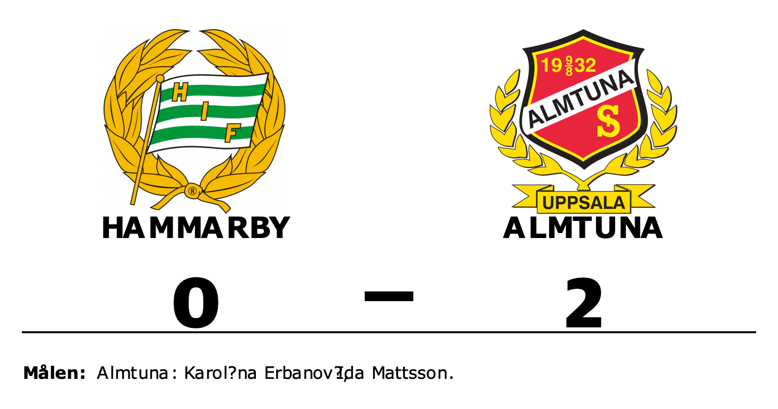 Hammarby förlorade mot Almtuna
