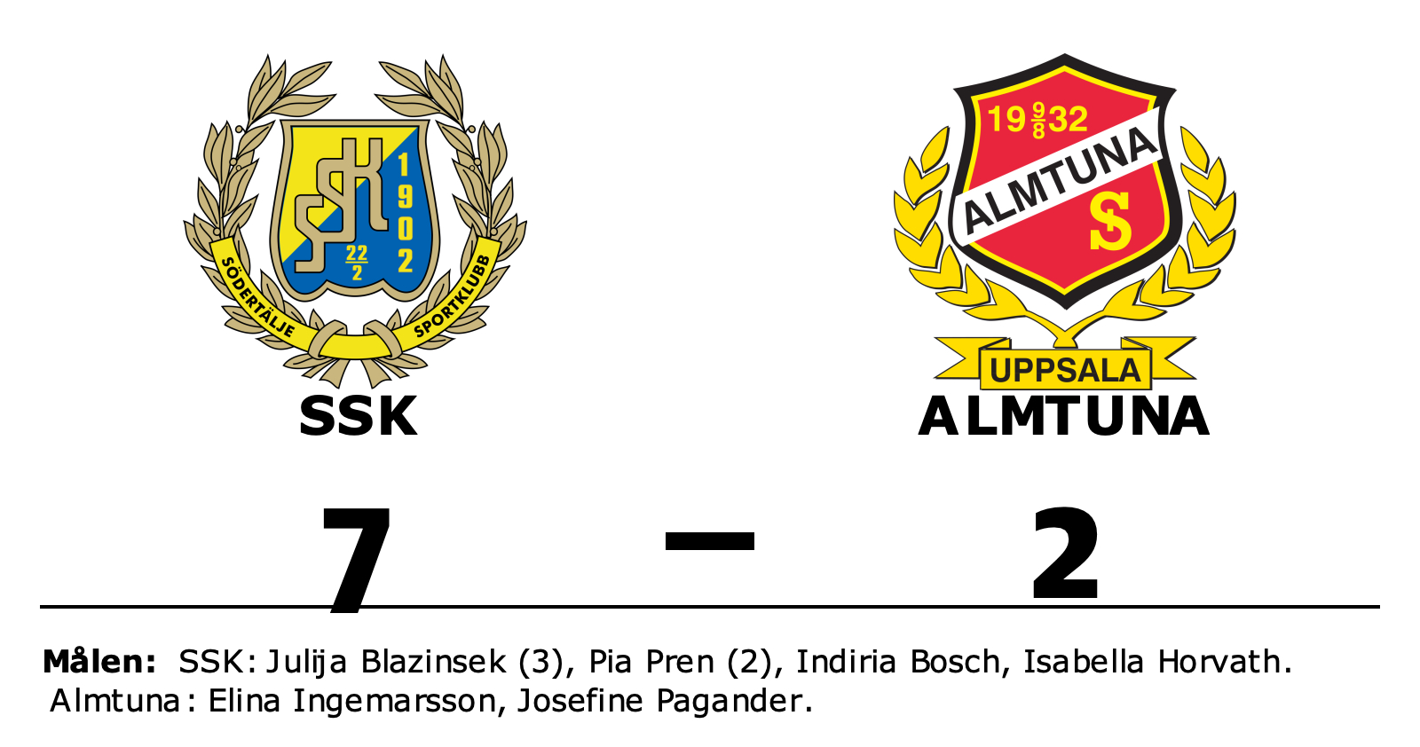 SSK vann mot Almtuna