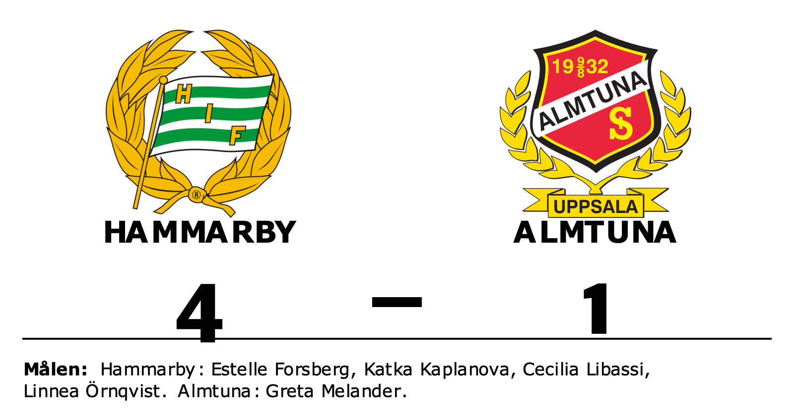 Hammarby vann mot Almtuna