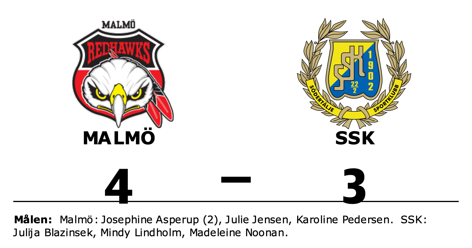 Malmö vann mot SSK