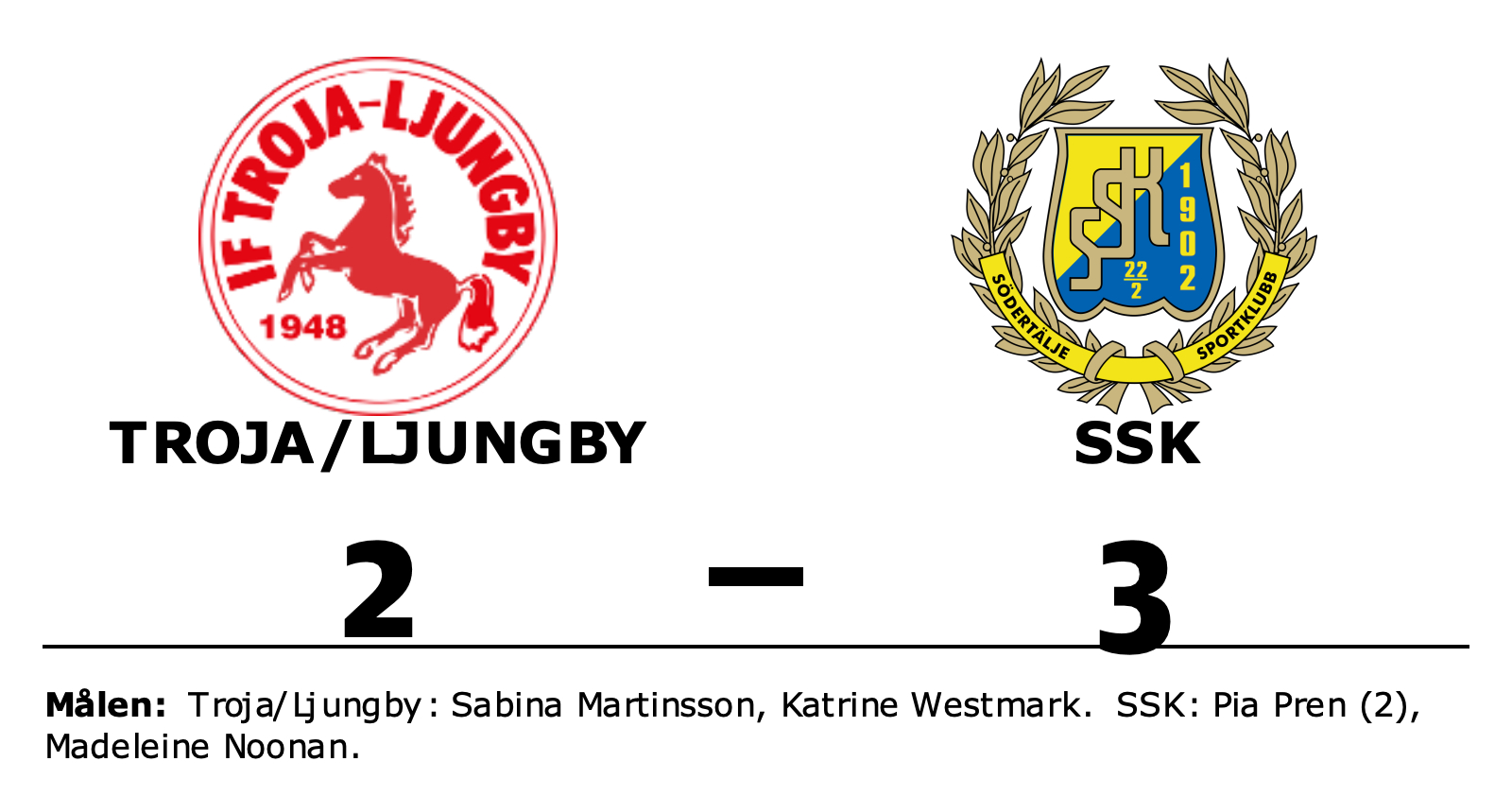 Troja/Ljungby förlorade mot SSK