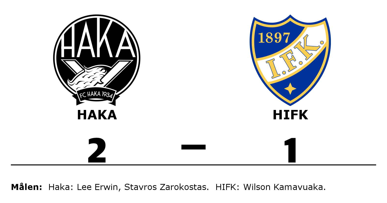 Haka vann mot HIFK