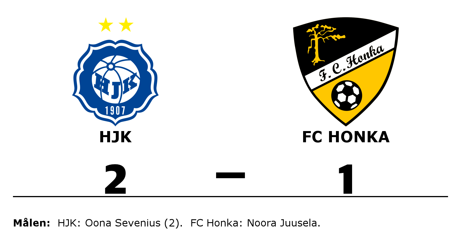 HJK vann mot FC Honka