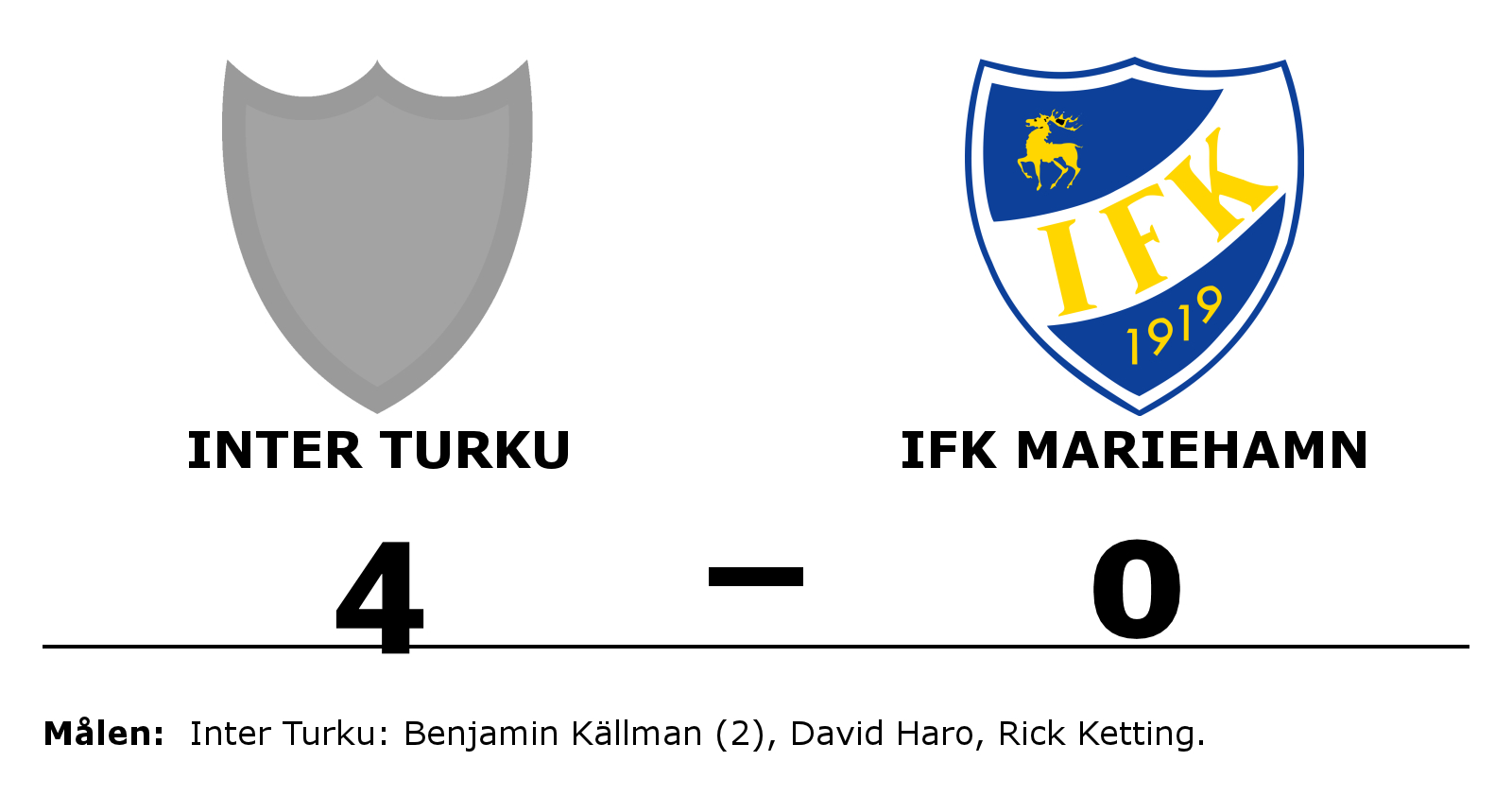 FC Inter Turku vann mot IFK Mariehamn