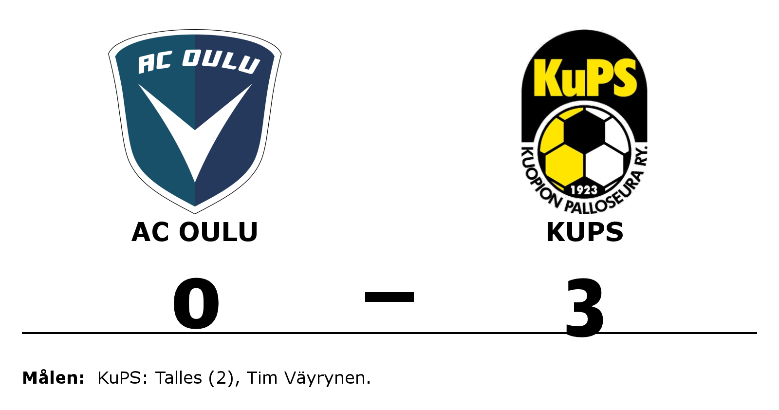 AC Oulu förlorade mot KuPS