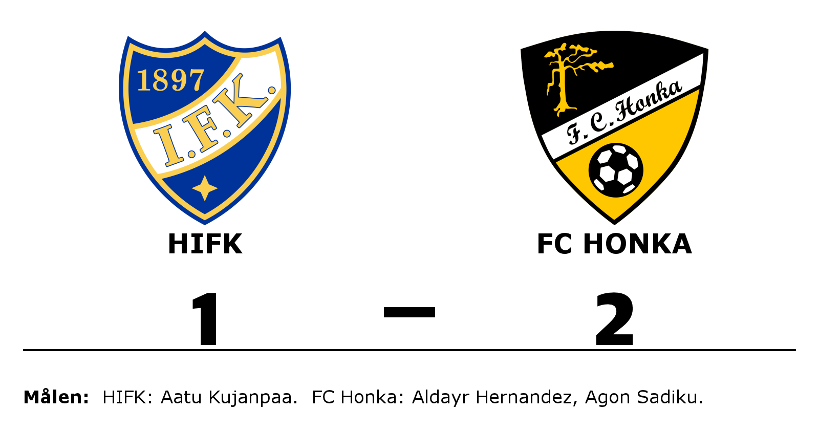 HIFK förlorade mot FC Honka