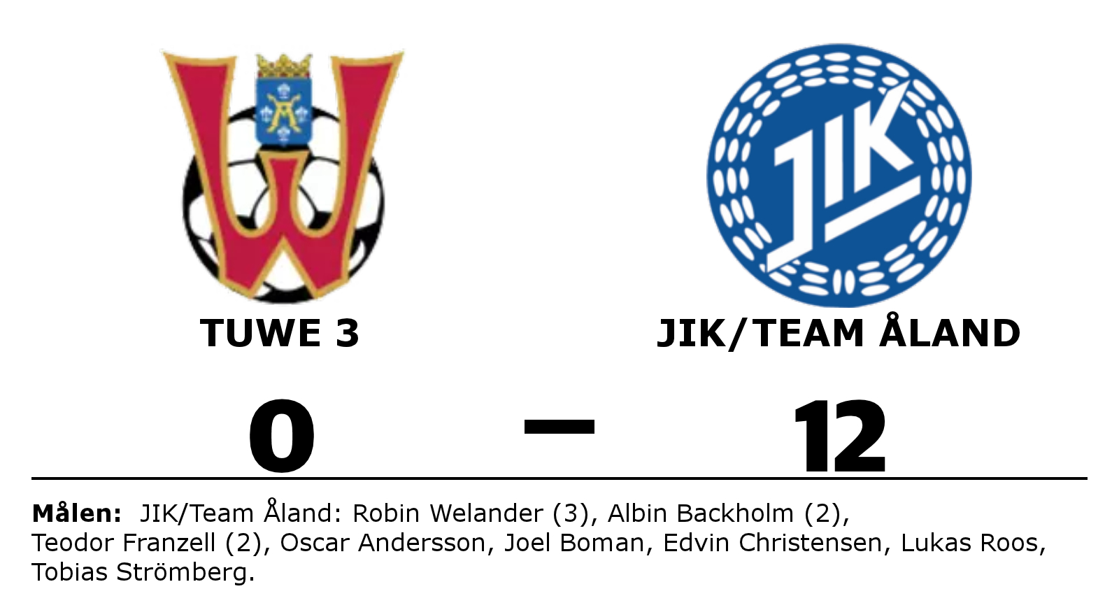 TuWe 3 förlorade mot JIK/Team Åland