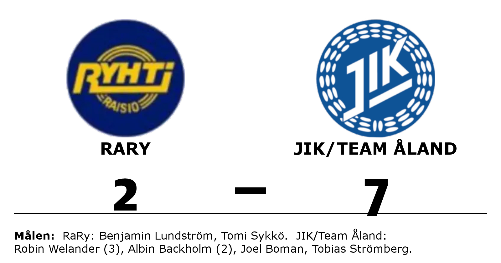 RaRy förlorade mot JIK/Team Åland