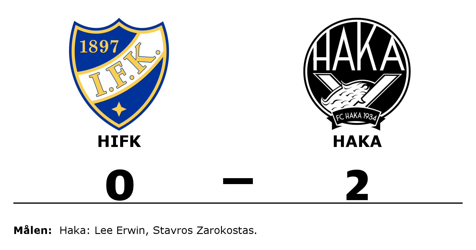 HIFK förlorade mot Haka