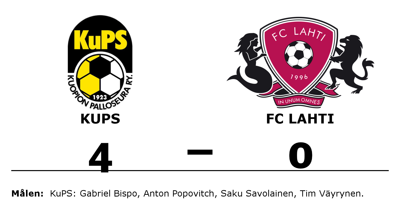 KuPS vann mot FC Lahti
