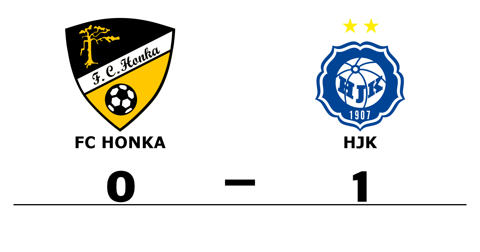 FC Honka förlorade mot HJK