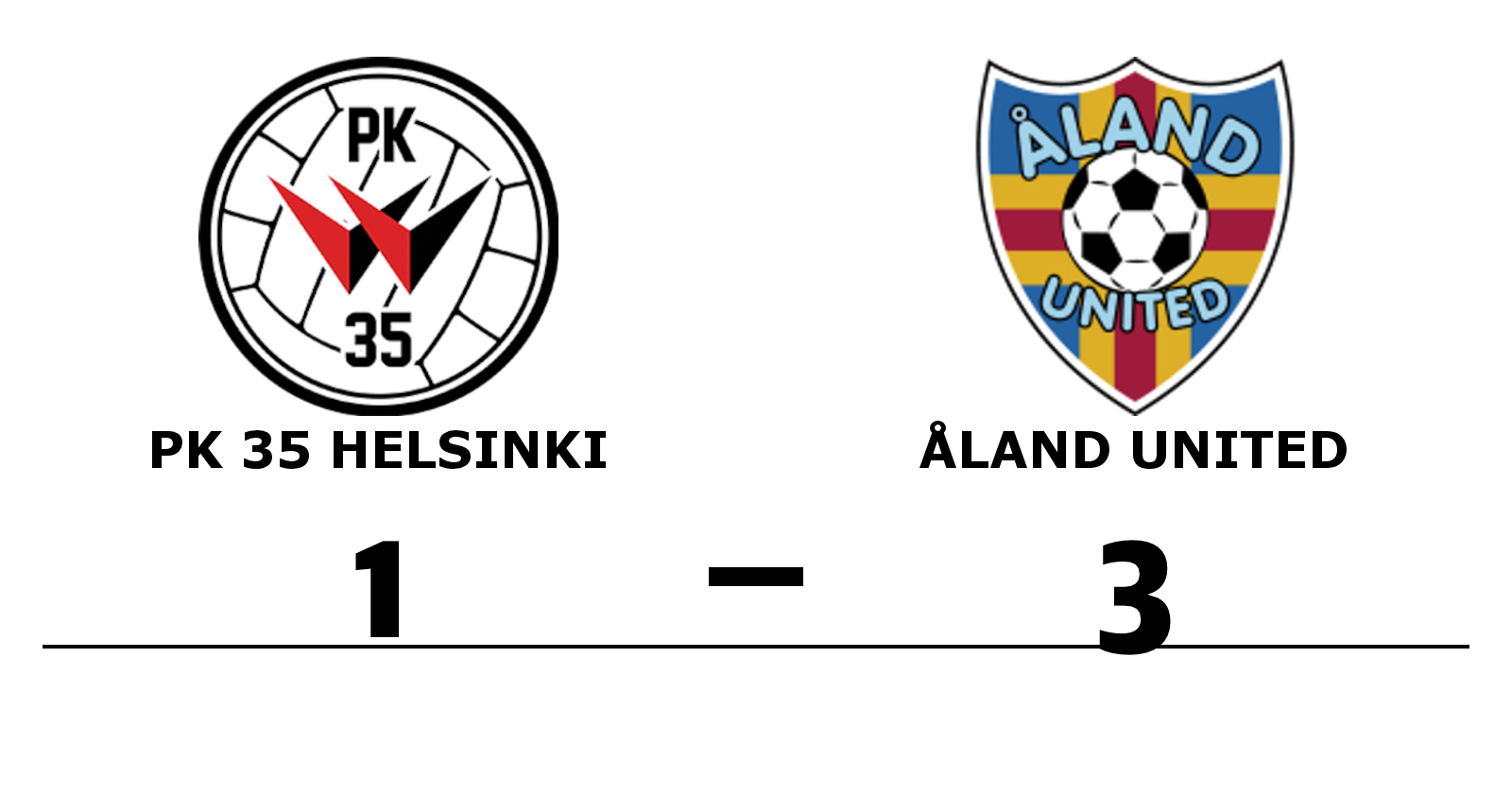 PK 35 Helsinki förlorade mot Åland United