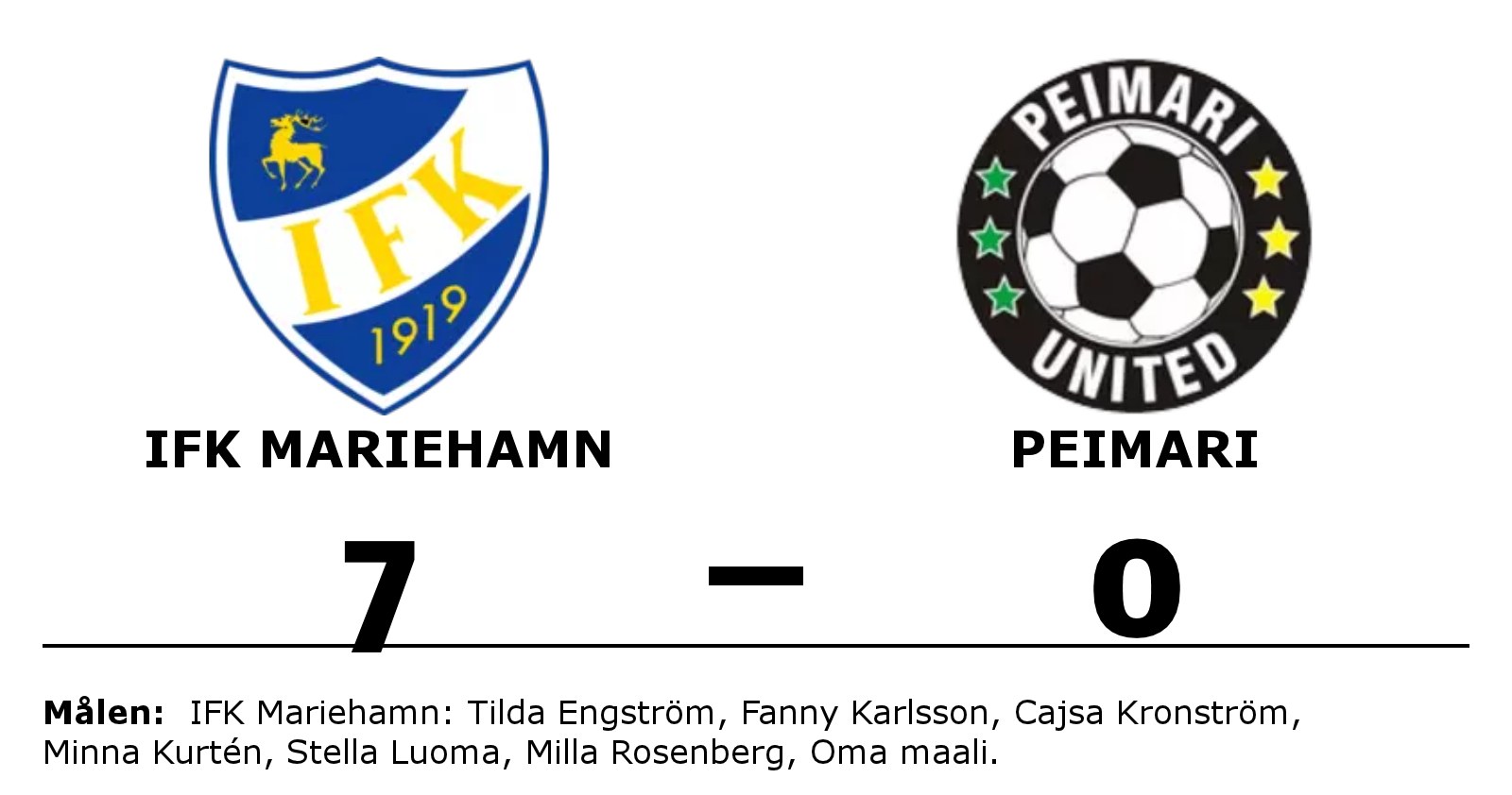 IFK Mariehamn vann mot Peimari Utd