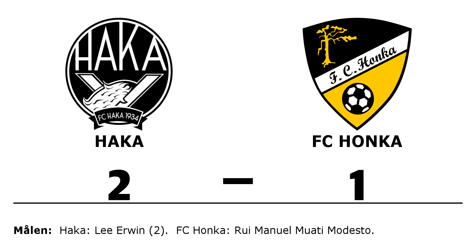 Haka vann mot FC Honka