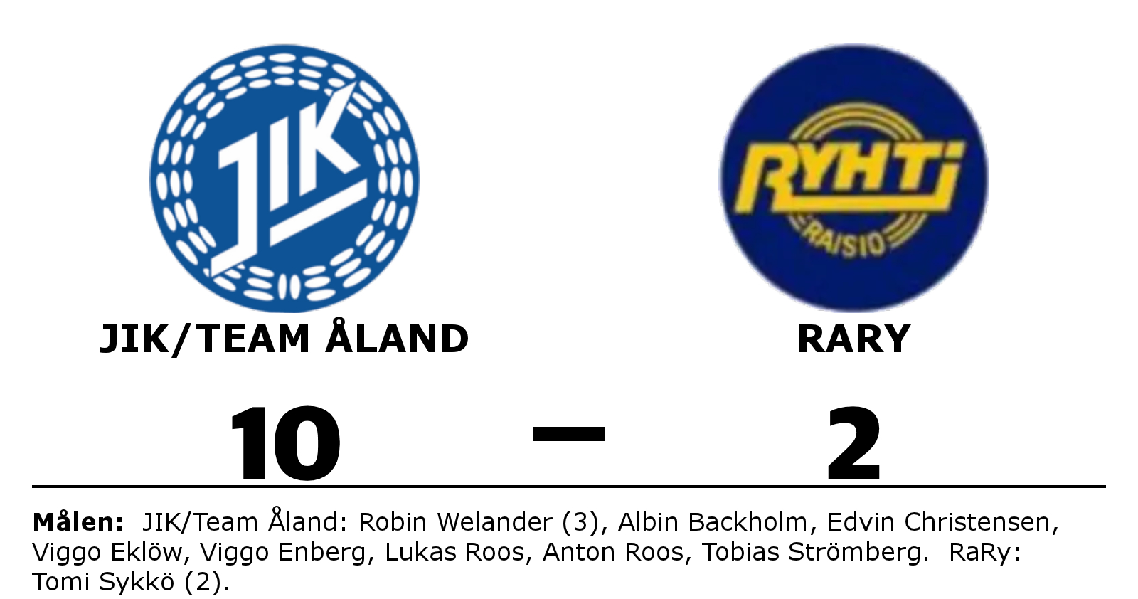JIK/Team Åland vann mot RaRy