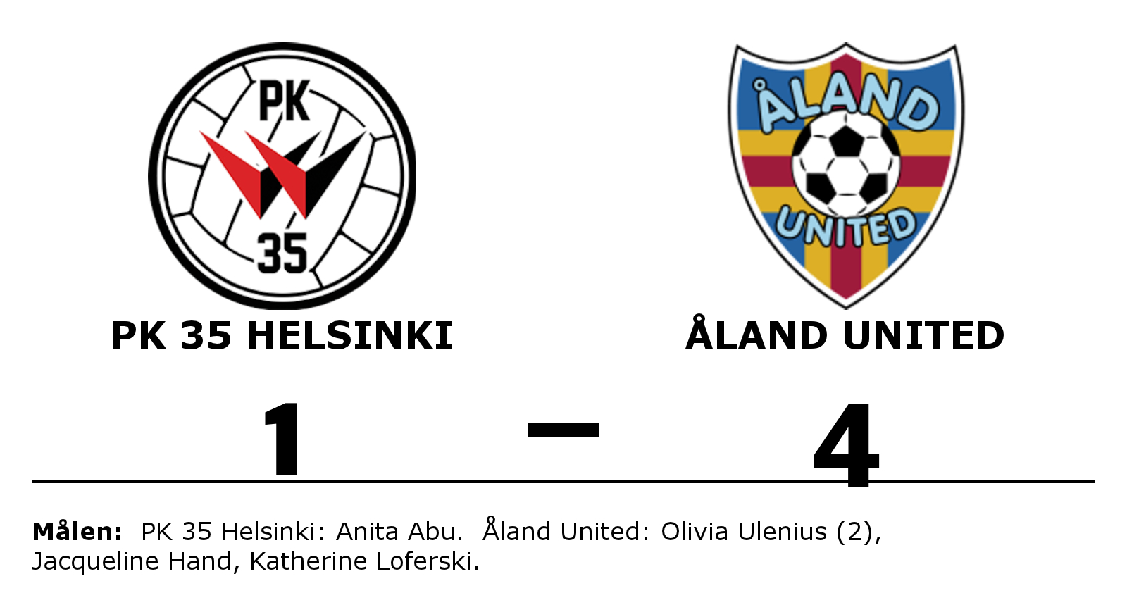 PK 35 Helsinki förlorade mot Åland United