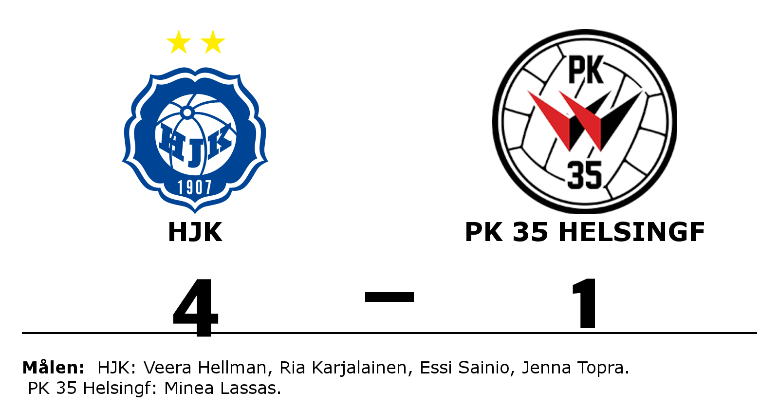 HJK vann mot PK 35 Helsingfors