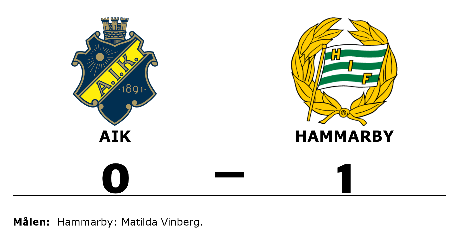 AIK DFF förlorade mot Hammarby